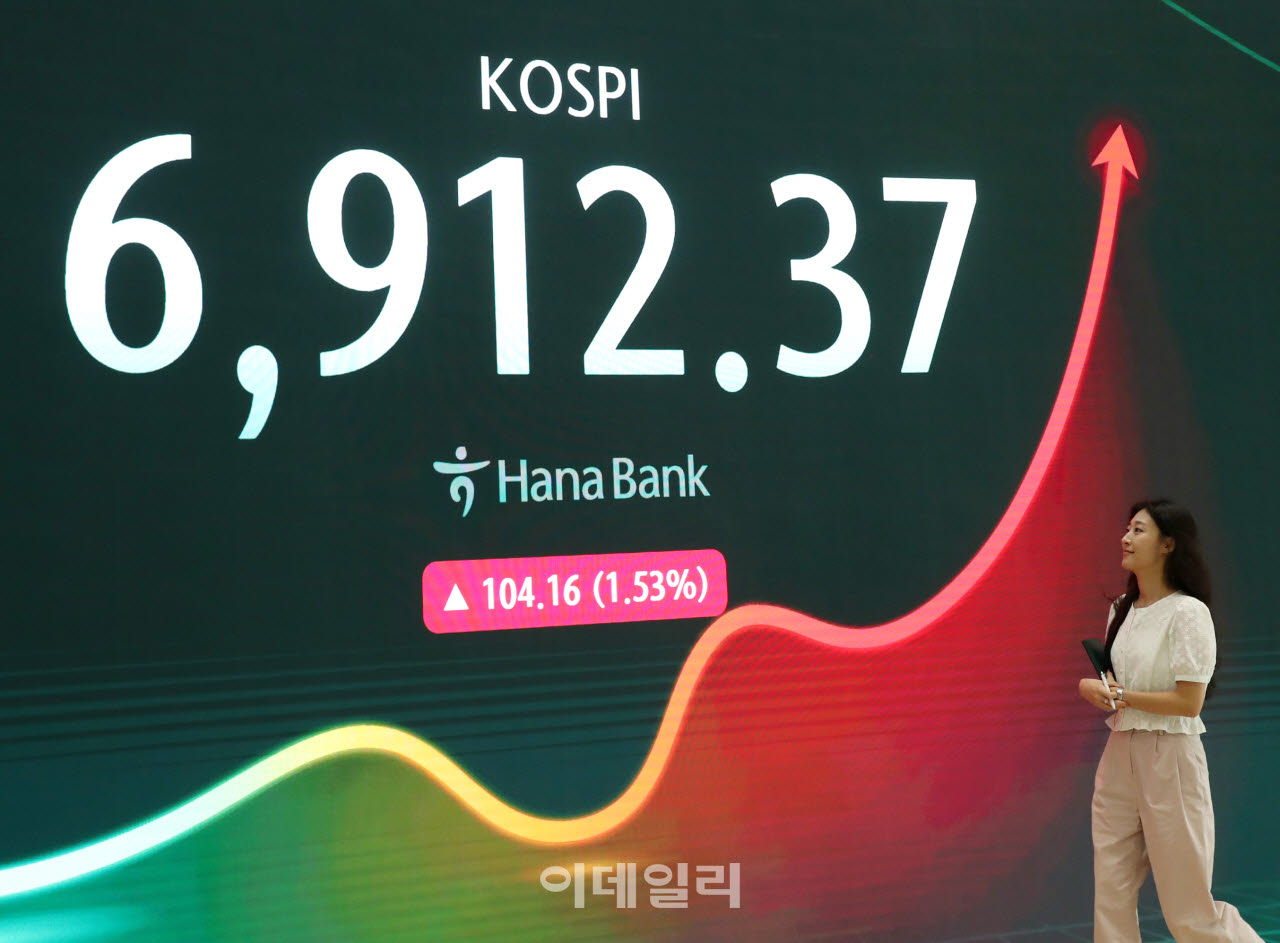 [포토] 코스피 6,912.37 마감