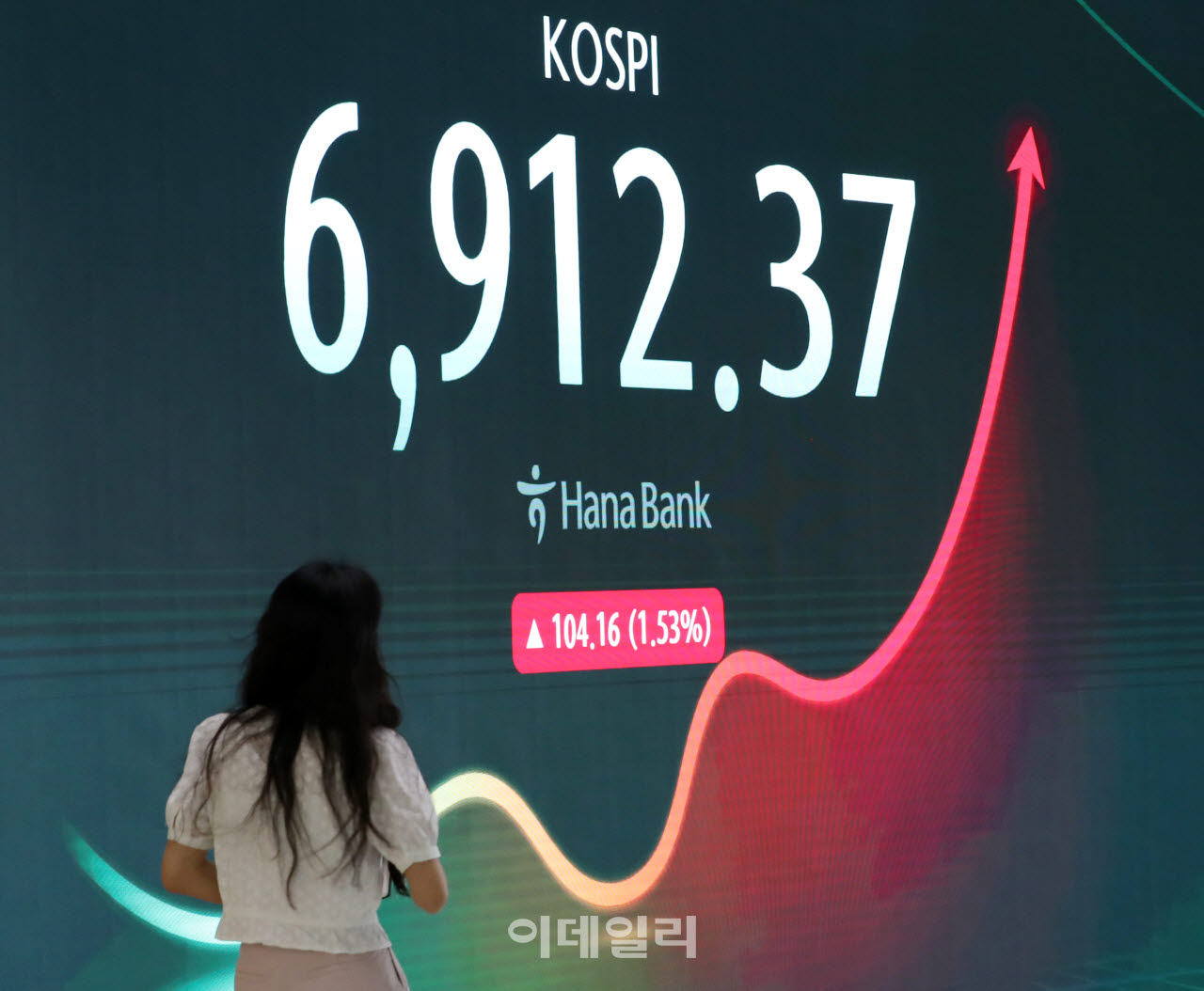 [포토] 코스피 6,912.37에 마감