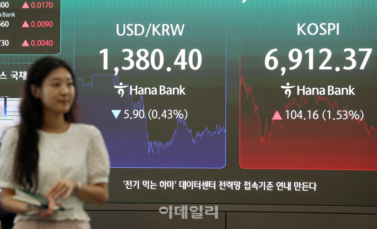 [포토] 하나은행 본점 딜링룸