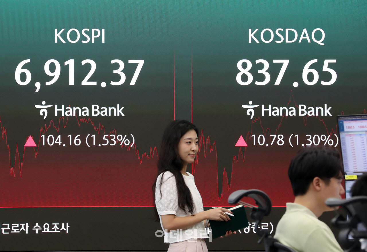 [포토] 코스닥 지수 6,912.37