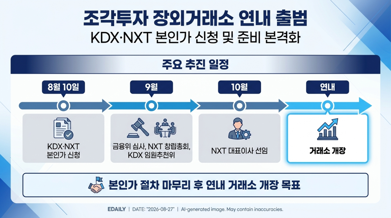 [마켓인]조각투자 장외거래소 연내 출범하나..내달 본인가 기대