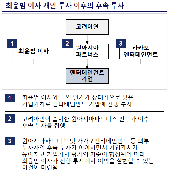MBK·영풍 “최윤범·원아시아, 동기화된 투자…GP ‘독립 판단’은 변명”