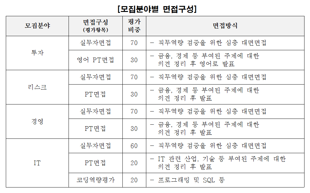 KIC, 2026년 신입직원 공개 채용…오는 12월 초 최종 합격자 발표