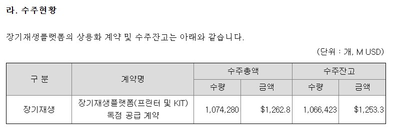 로킷헬스케어 1.9조 수주 계약이라더니…구속력 無·매출 전환율 0.8%[only 이데일리]