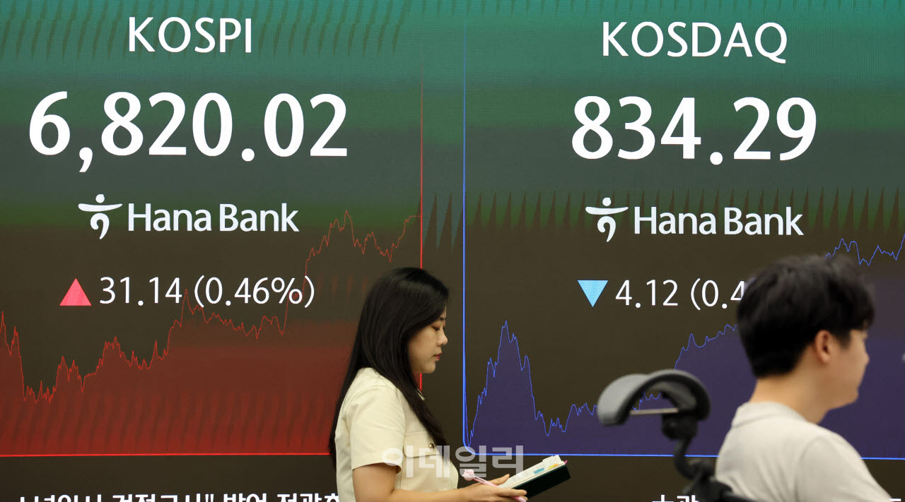 [포토]코스피, 0.46% 올라 6820선 마감