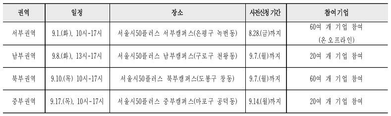 서울시, 9월 중장년 채용박람회…160개 기업 3000명 채용
