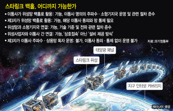  스타링크 위성망으로 LTE 백홀 가능…“관건은 이통사 망 통제”