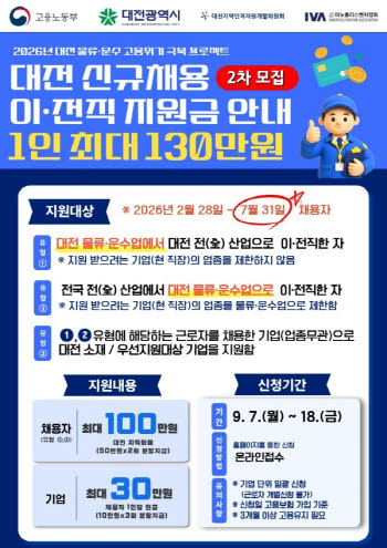 대전 버팀이음 프로젝트 2차 참여기업·근로자 모집… 최대 100만 원 생활안정자금 지원