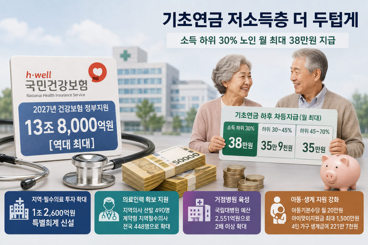 (자료= 보건복지부, 이미지=생성형 AI활용 제작)