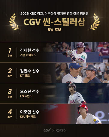 '끝내기 만루포'부터 ‘흙 묻은 얼굴’까지…KBO 8월의 명장면은?