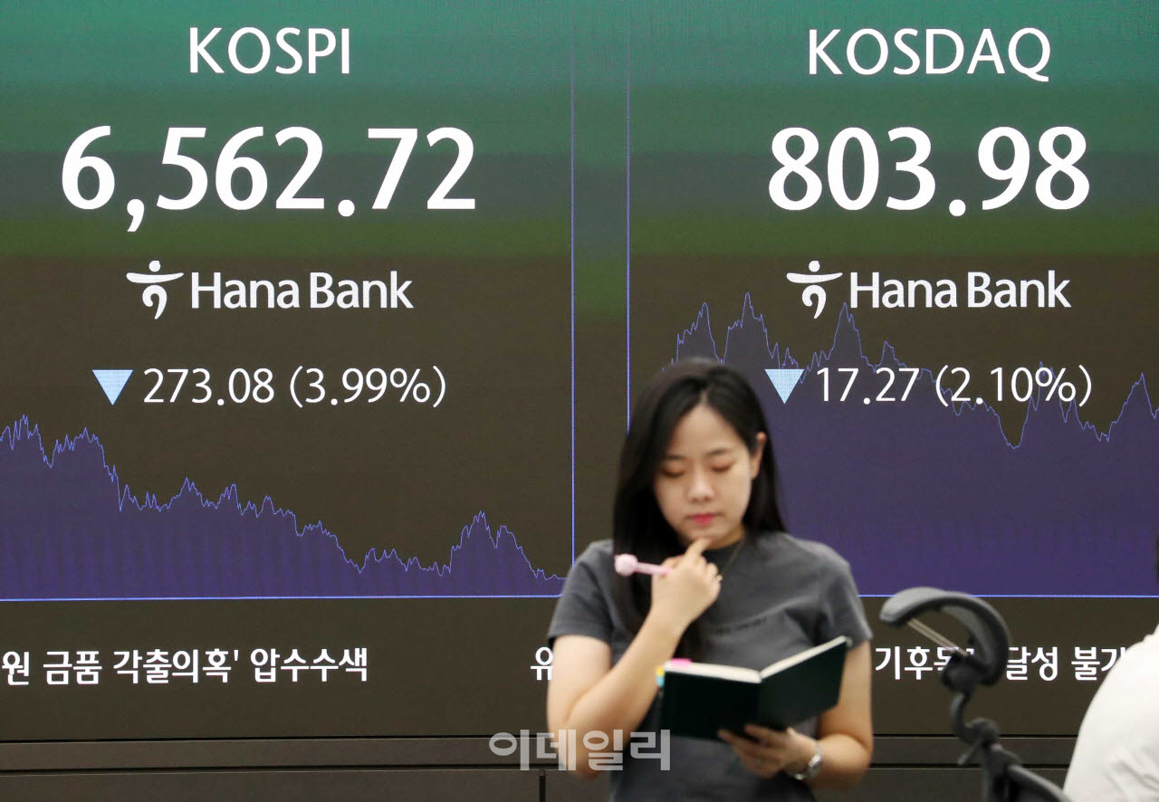[포토] 코스피 273.08 포인트 하락한 6,562.72 마감