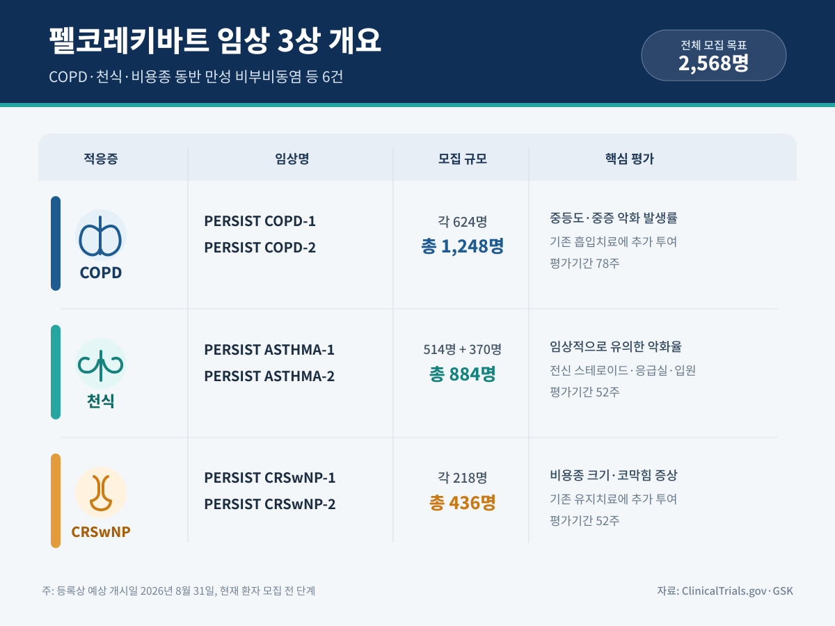 GSK도 최대 14억달러 베팅한 중국發 신약…K바이오, 中과 격차 벌어진다