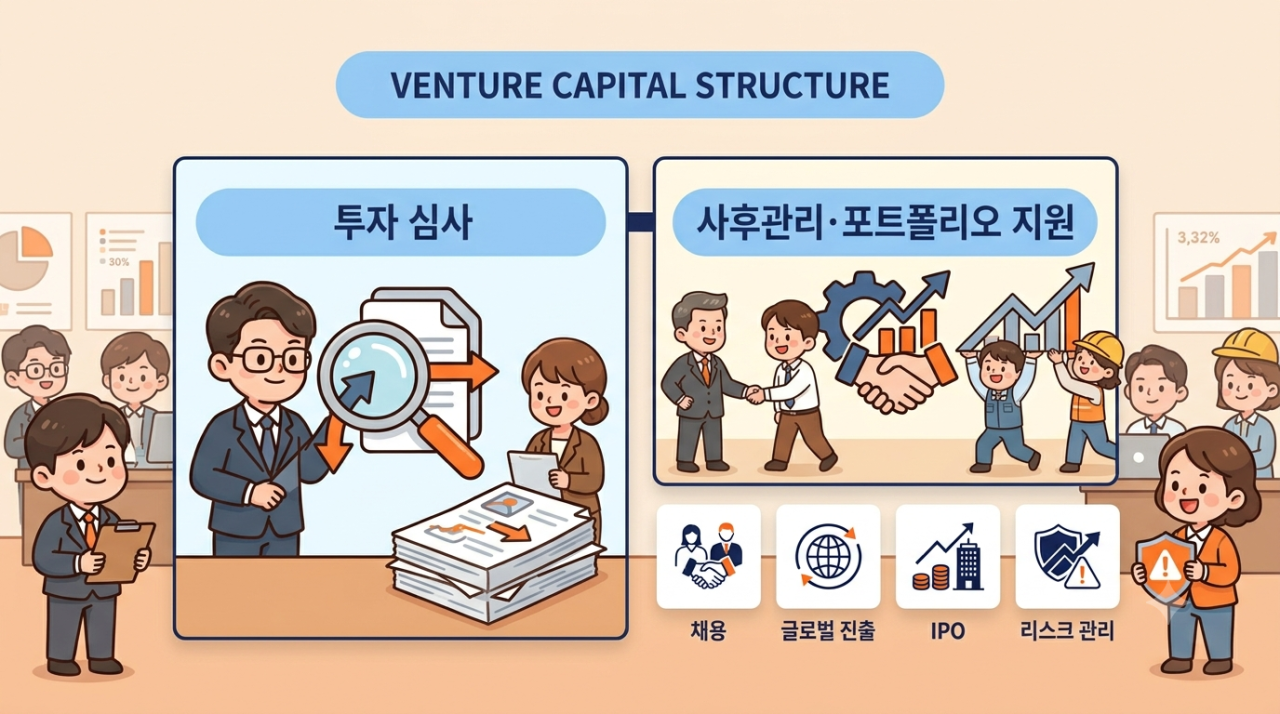 “딜만 잘해서는 안 된다”…VC, 백오피스에 힘 싣는다[마켓인]