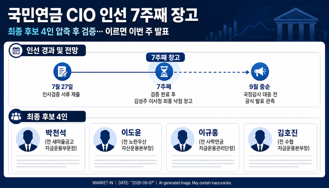 ‘자본시장 대통령’ 7주째 검증 중…길어지는 국민연금 CIO 인선