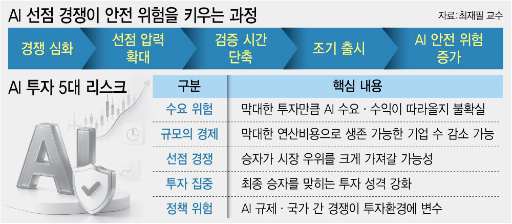 "안전검증 없는 출시경쟁, AI일탈 부추겨…韓, 산업맞춤 안전판 마련을"