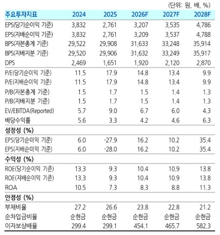 한전KPS, 추가 원전 건설 기대감 확대…밸류체인 재상승 전망-현대차