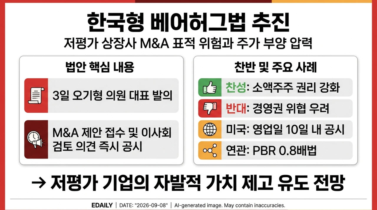 한국형 베어허그법 추진…"저평가 상장사, M&A 표적 위험 커진다"