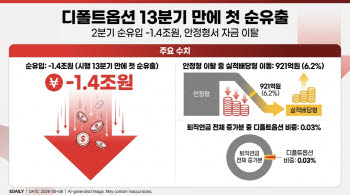 퇴직연금 디폴트옵션 시행 후 첫 순유출...안정형서 주로 이탈