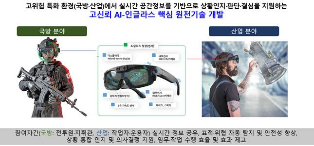 "눈앞에 AI 참모 띄운다"…전투원 전용 '스마트 AI 안경' 나온다