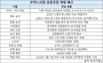 코스닥서 코넥스로 ‘당일 환승’…1년 내 자문인 못 구하면 상폐