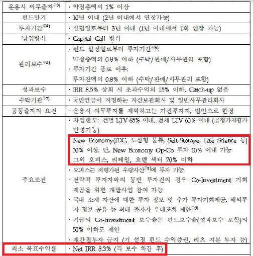 “돈은 모였는데 살 게 없다”…금리 뛰자 부동산 펀드 ‘수익률 비상’