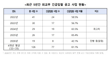 매년 반복 사업인데 '긴급입찰'?…"외교부, 입찰사업 재정비해야"