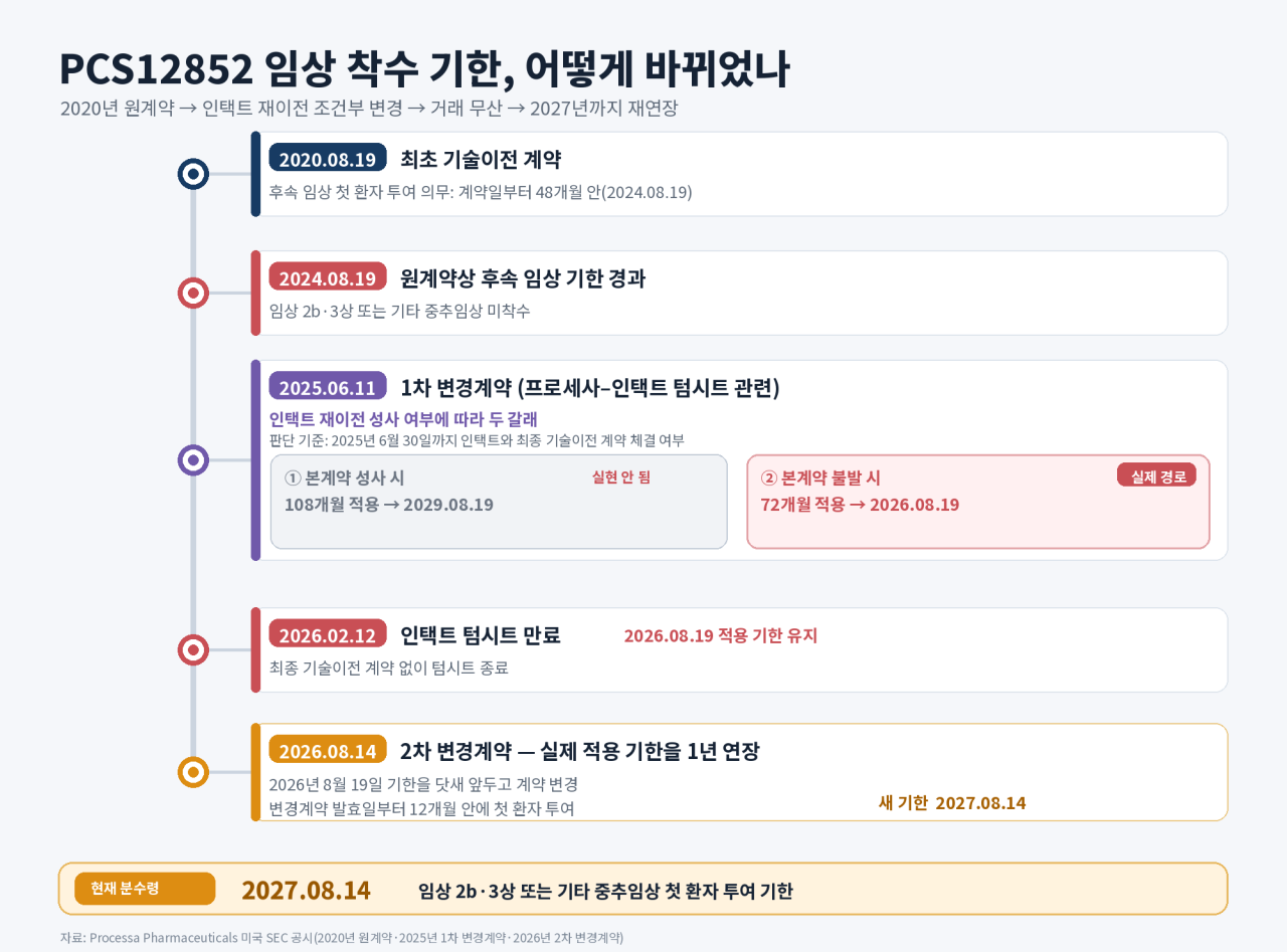 ‘4년 표류’ 유한양행 기술수출 신약…‘5000억 잭팟’ 기회 1년 내 결판