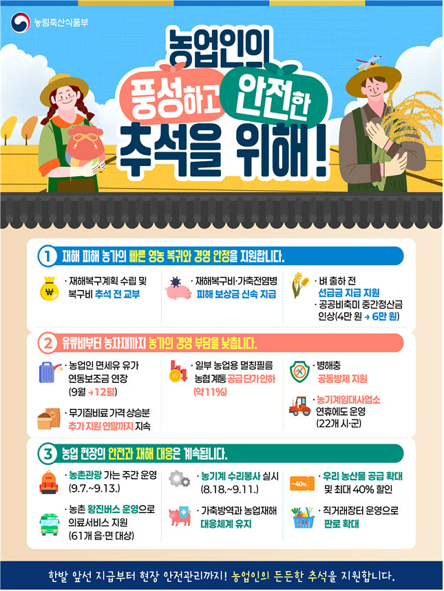 농가 재해복구비 추석 전 교부…면세유 보조금 연말까지 연장