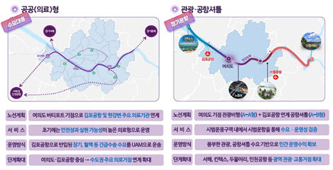 국토부, 서울시 공공의료·한강 관광 연계 UAM 서비스 추진