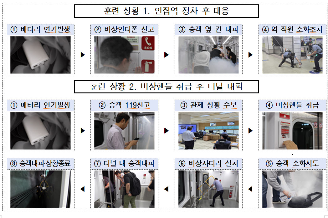 서울 지하철서 배터리 화재 나면?…터널 정차·승객대피 훈련