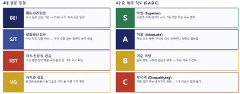 국가인재경영硏, ‘장차관 역량 검증 지표 체계’ 국회에 제안