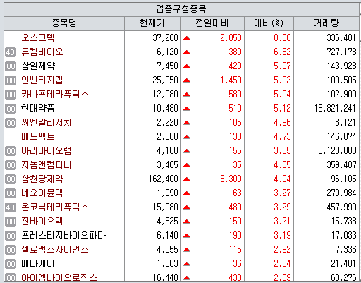 오름테라퓨틱, BMS 기술반환에 충격…유일 임상 파이프라인 사라져[바이오맥짚기]