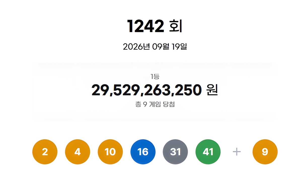 로또 제1242회 당첨번호 ‘2·4·10·16·31·41’…보너스 ‘9’