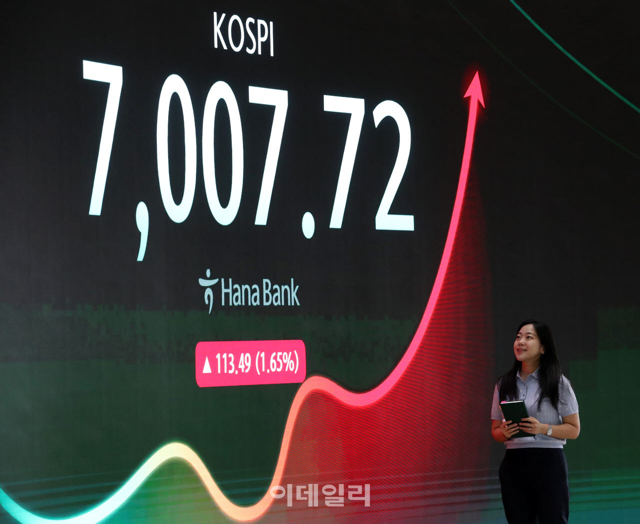 [포토] 코스피 7천대 올라서...