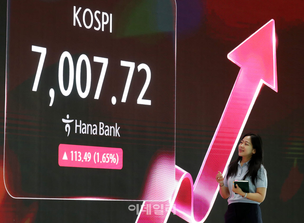 [포토] 코스피 7,007.72