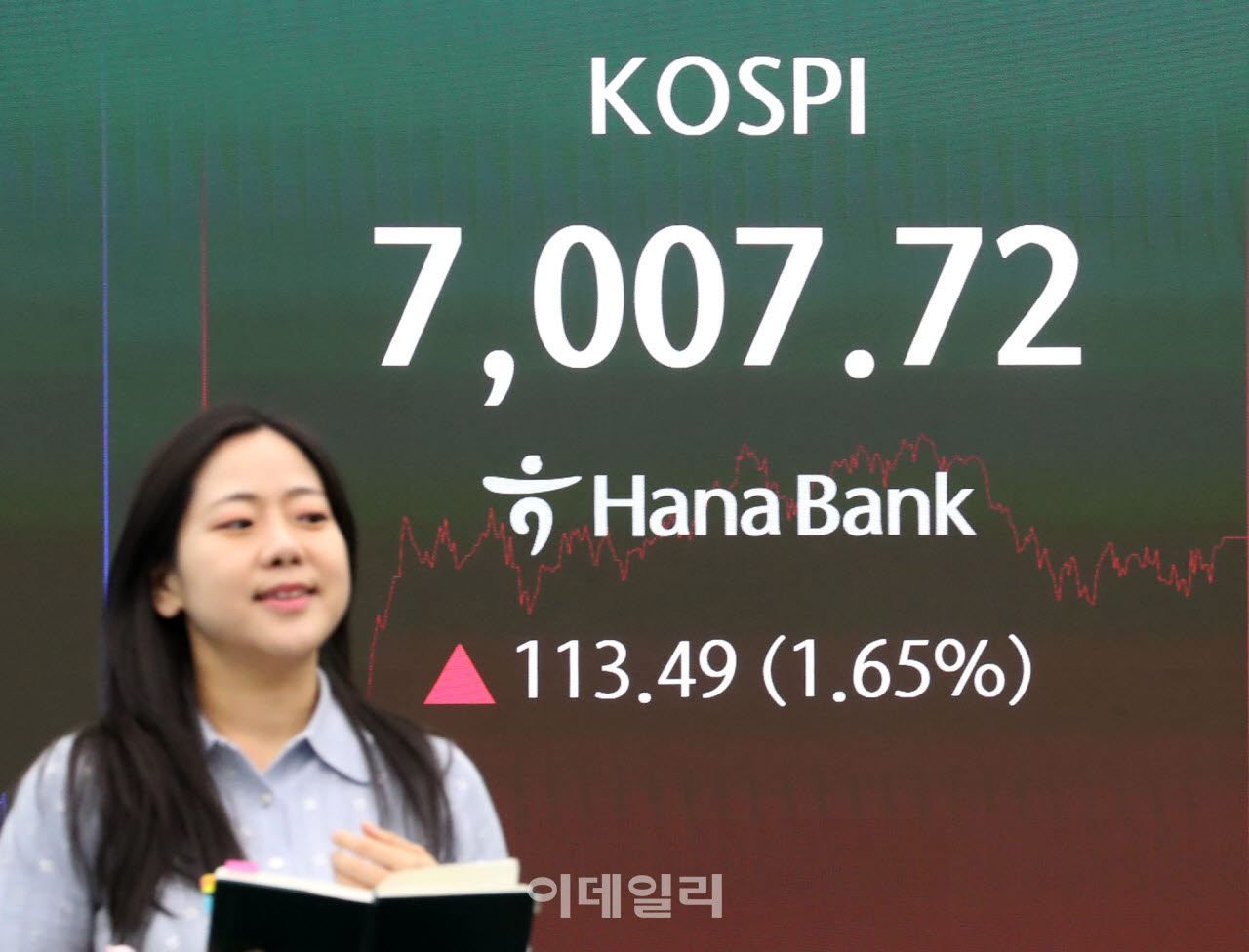 [포토] 코스피, 7,007.72 포인트