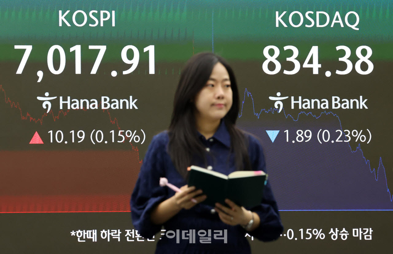 [포토]코스피, 약보합으로 '7천피' 사수