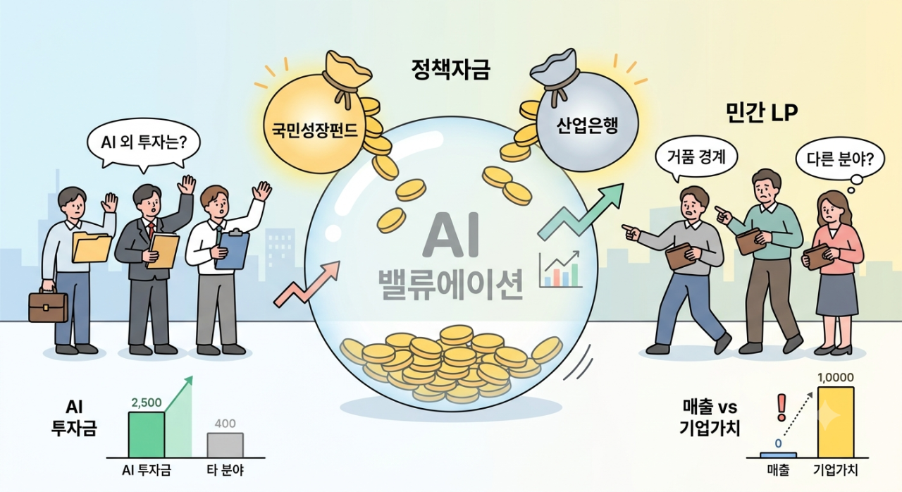 "AI 말곤 없나요?"…쏠림에 투자업계 '거품 경계' 솔솔[마켓인]