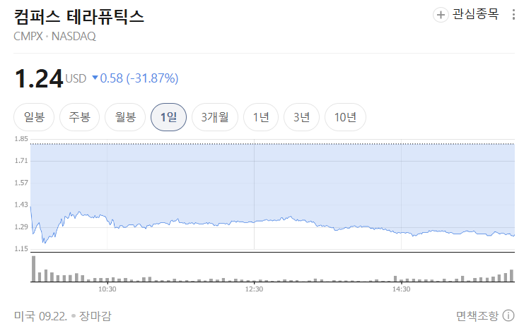 에이비엘바이오 'ABL001' 연내 美 허가 신청 제동?…FDA, 추가 임상 권고