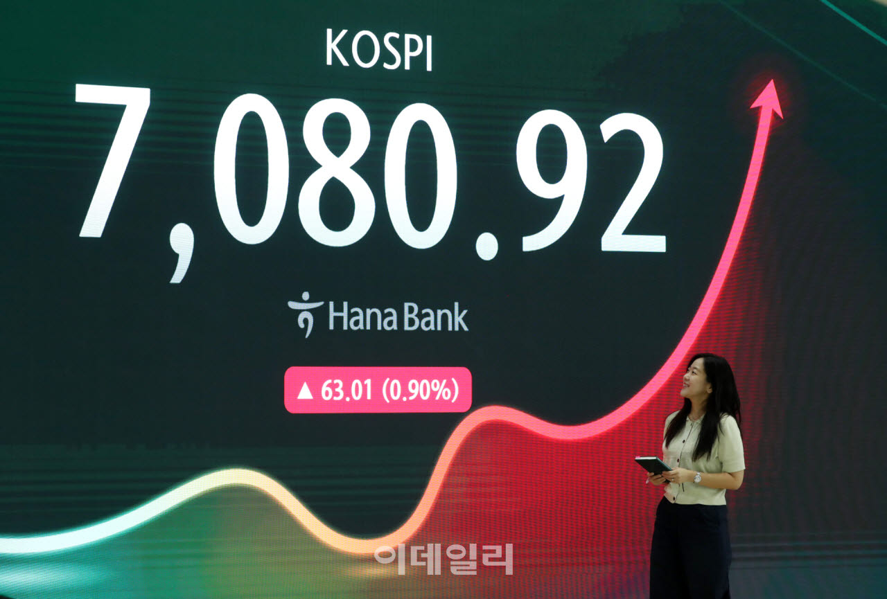 [포토] 코스피, 63.01포인트(0.90%) 오른 7,080.92