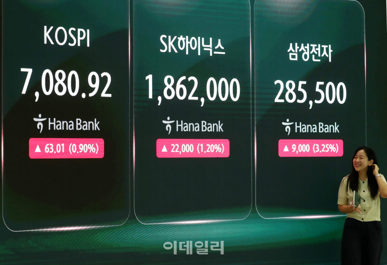 [포토] 코스피 63.01포인트 상승