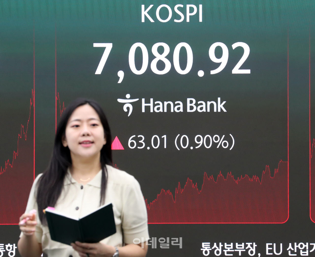 [포토] 코스피 지수 7,080.92