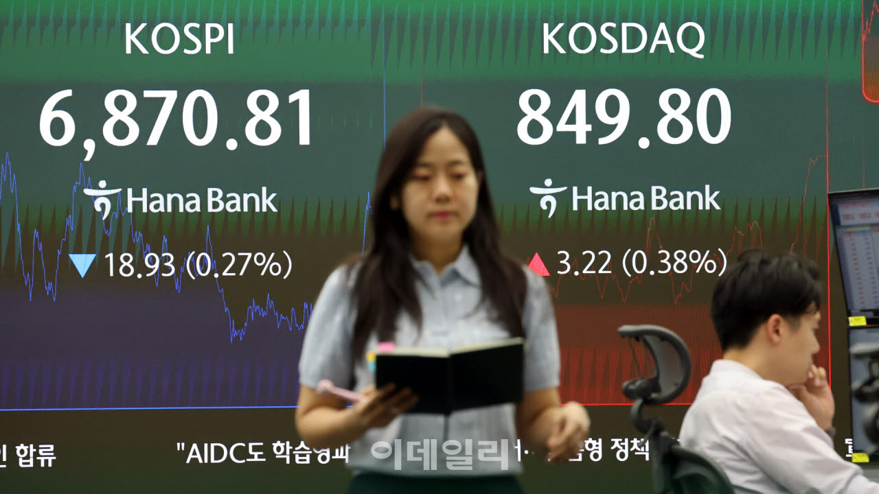 [포토]코스피, 유가·美 국채금리 상승에 6870선 후퇴