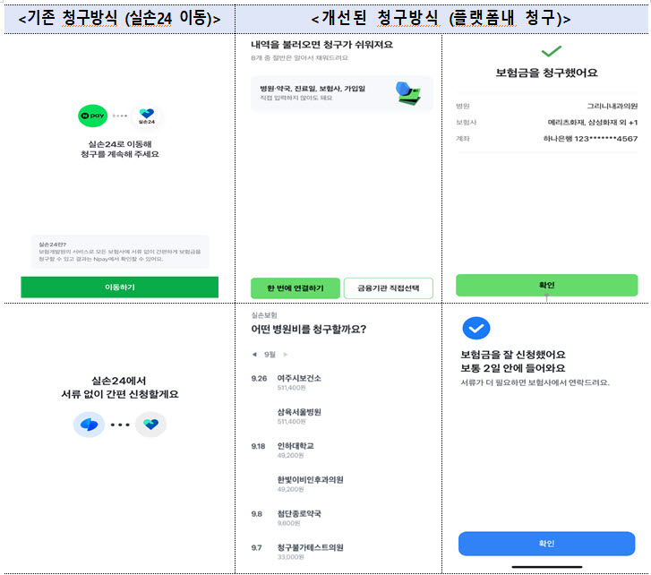 10월부터 네이버·토스에서 실손보험금 바로 청구한다