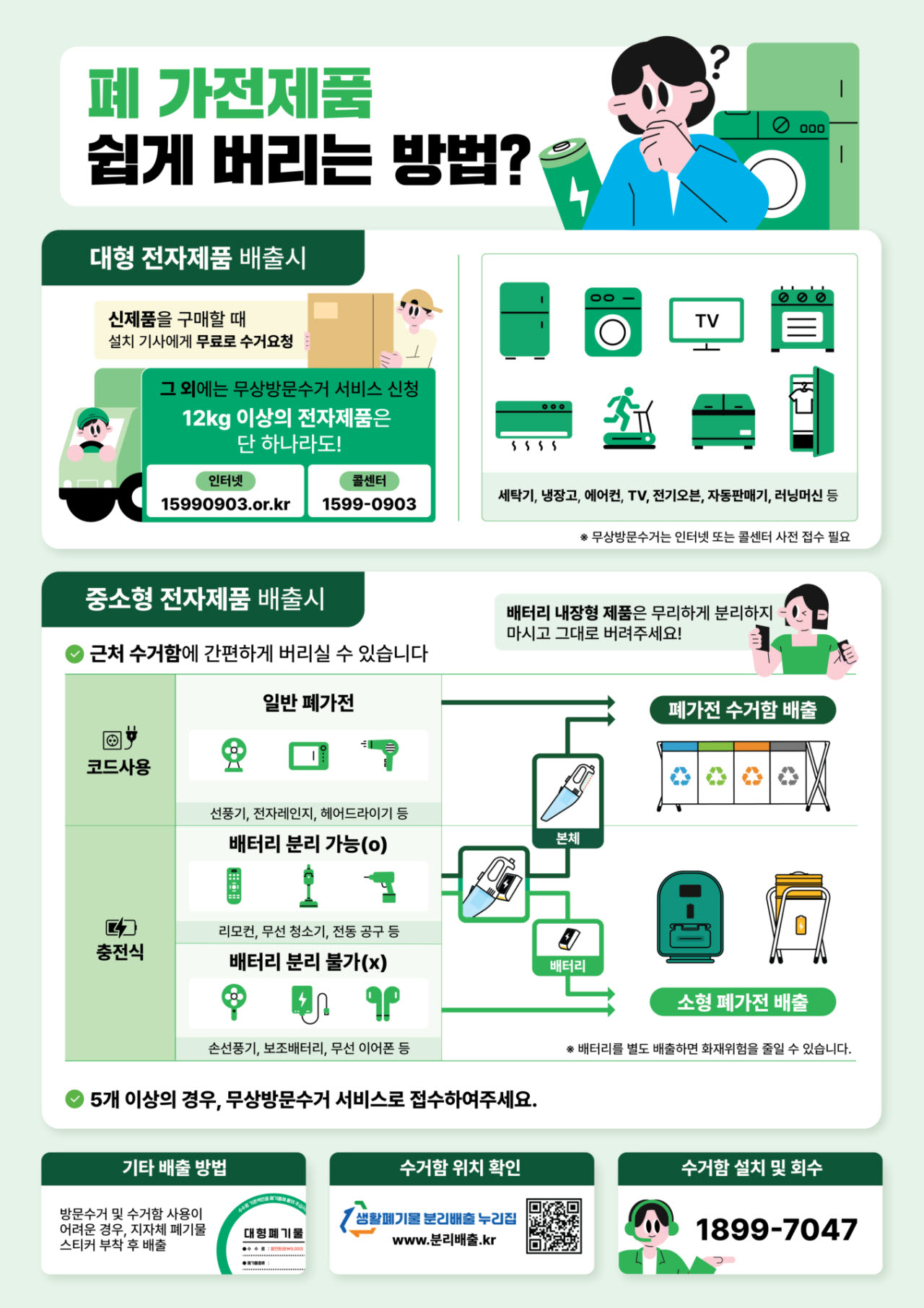 “보조배터리 종량제봉투에 버리지 마세요”…전용 수거함 8000개 늘린다