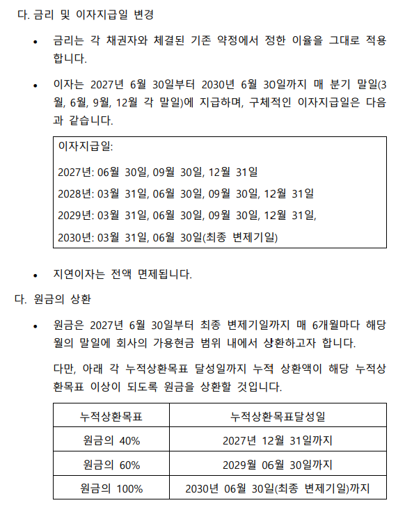 "내년 40% 갚고 2030년엔 끝낸다"…제이알글로벌리츠, 변제안 내놨다