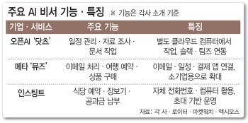 예약부터 업무까지 대신한다…오픈AI ‘닷츠’ 참전, 불붙은 AI 비서 전쟁