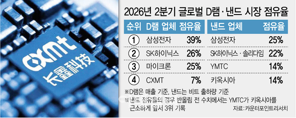 AI 서버 경쟁에 '메모리' 빨아들인다…‘삼전닉스’ 4분기도 웃나?