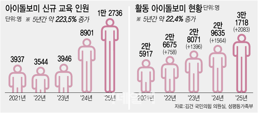[단독] '장롱면허' 된 아이돌봄사
