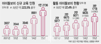  '장롱면허' 된 아이돌봄사